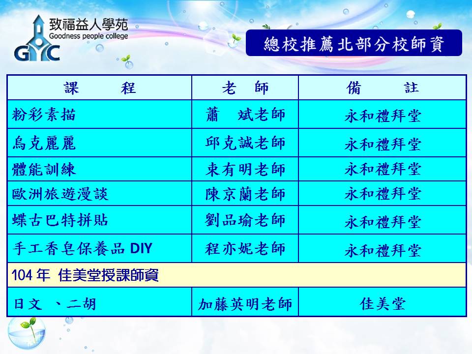 104年秋北部分校推荐的基督徒师资名单 - 财团法人致福感恩文教基金会